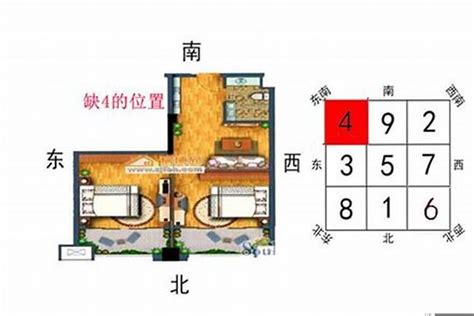 南方缺角|房屋缺角专题（三）：缺角化解